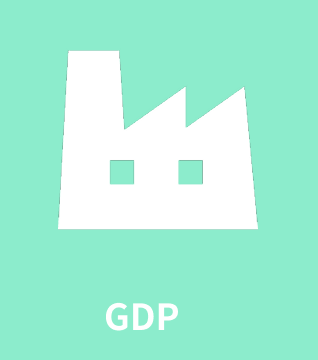GDP指標